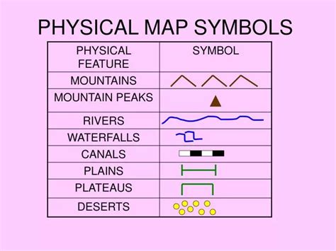 Physical Map Features